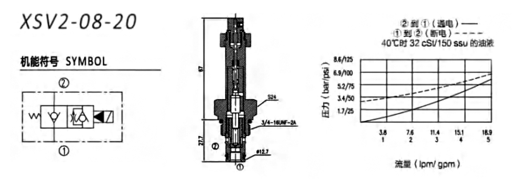 XSV2-08-20-MLHe XSV2-08-20-MLHe