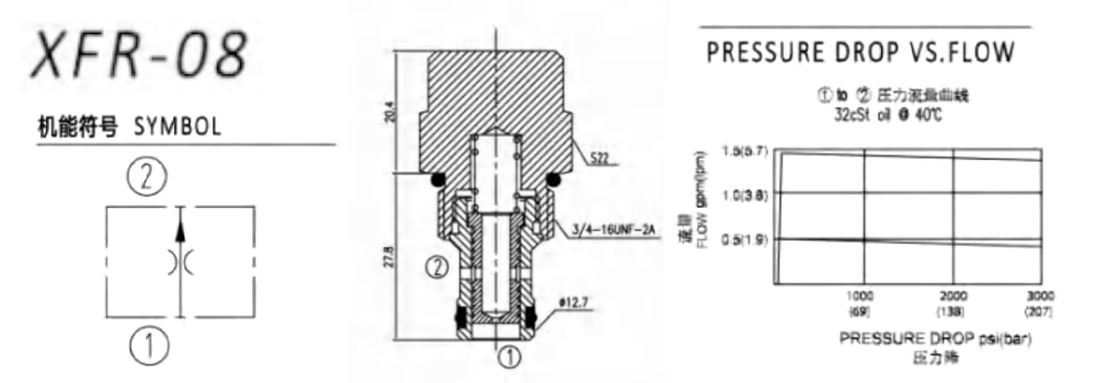 AdjustableOrificeCheckValveFlowControlValve AdjustableOrificeCheckValveFlowControlValve