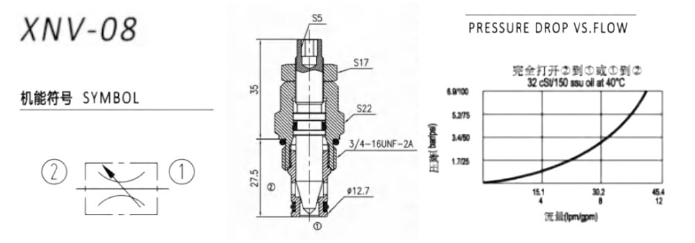 AdjustableOrificeHydraulicCartridgeNeedleValve