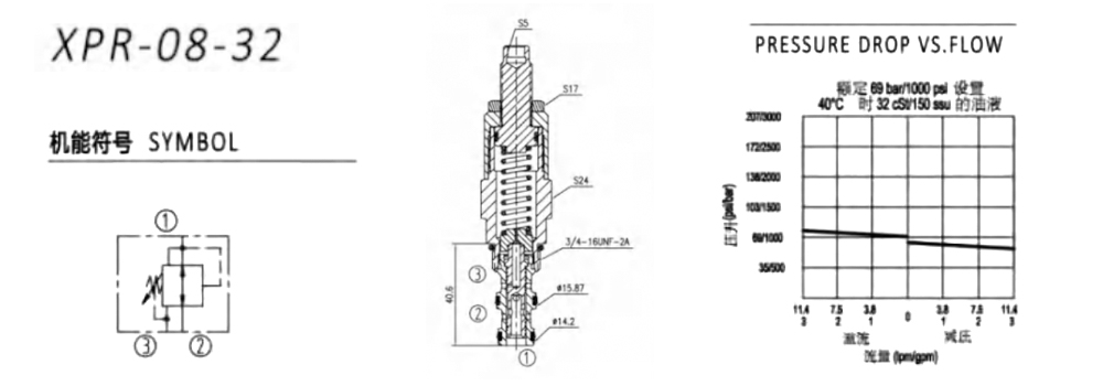PilotOperatedSpoolPressureReducingValve