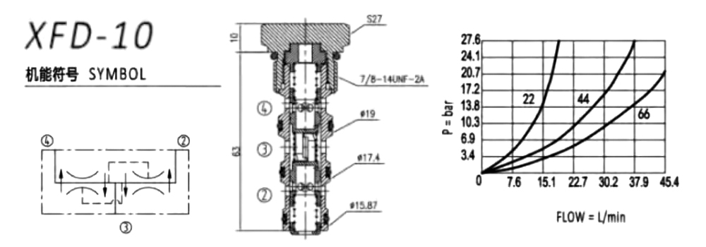 SpoolTypeHydraulicCartridgeFlowDividerCombinerValve